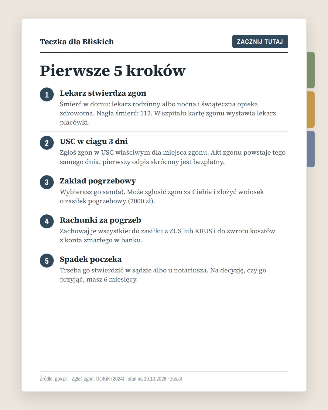 Teczka dla Bliskich · 2