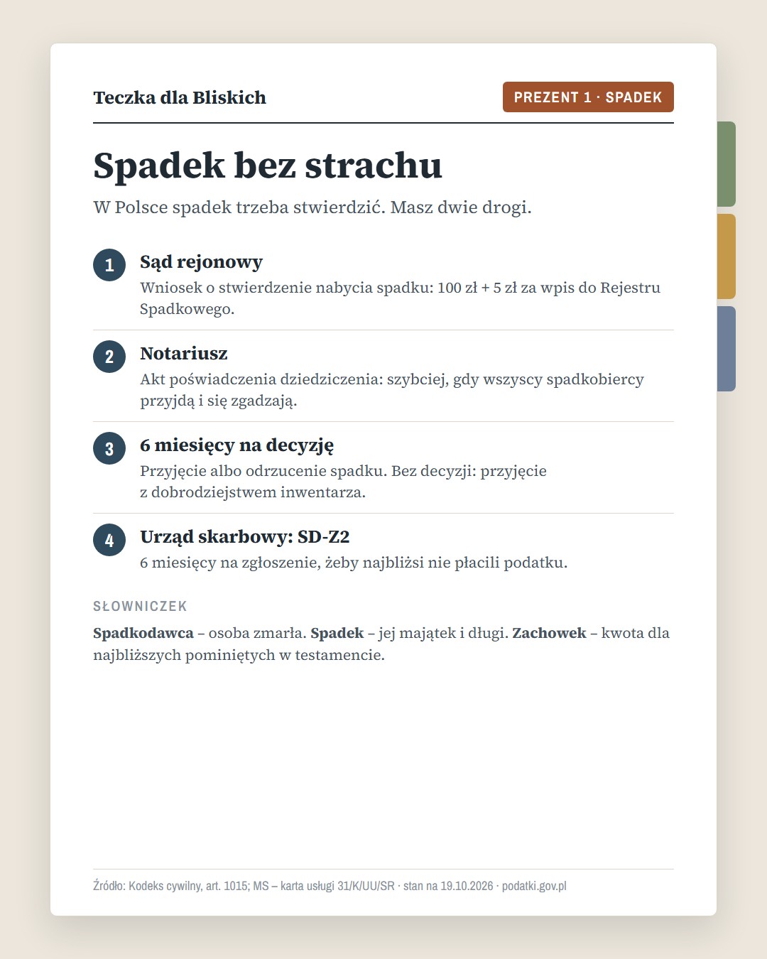 Prezent „Spadek bez strachu”